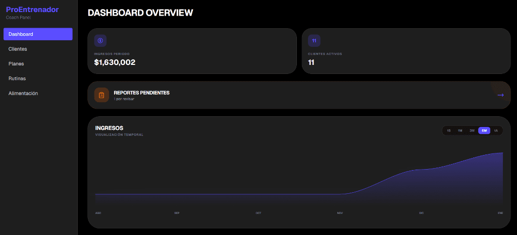Dashboard ProEntrenador