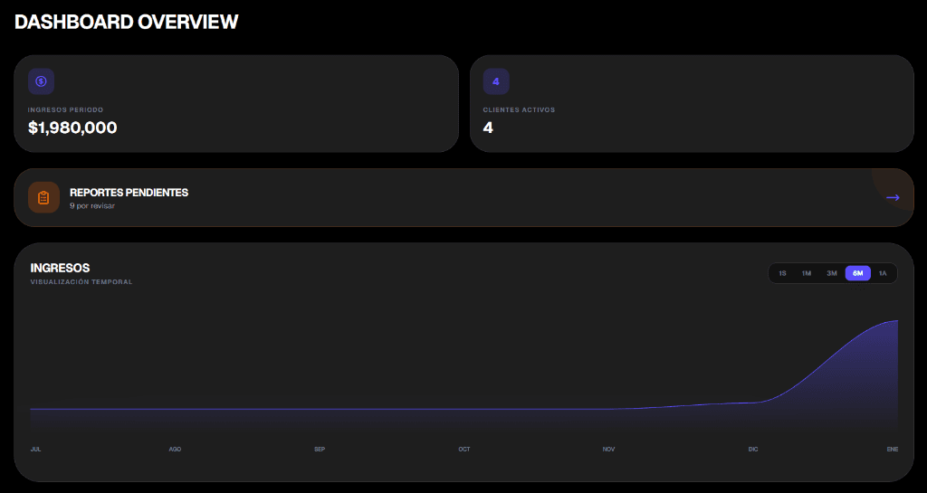 Dashboard ProEntrenador